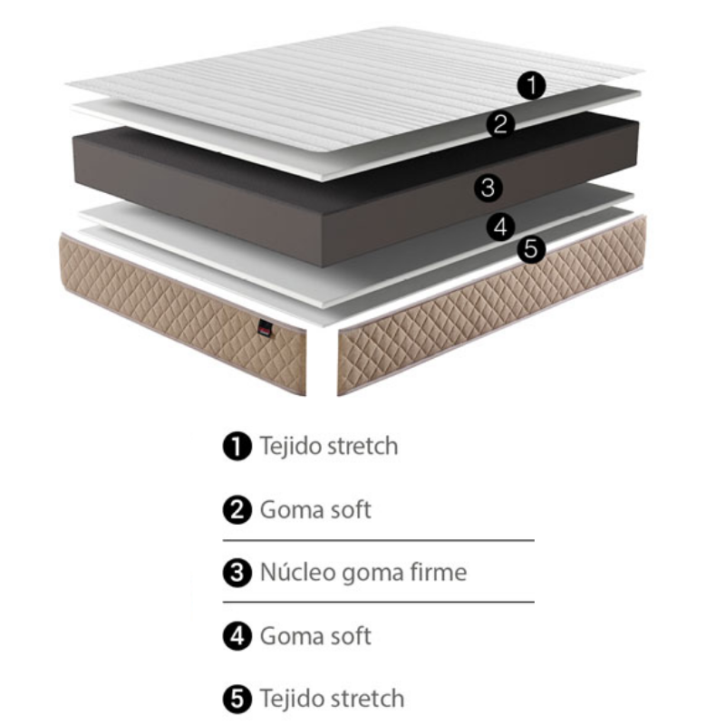 Cama Completa Low Cost 1 (Pack Colchón + Somier + Patas + Almohada) Cama Completa Low Cost 1 (Pack Colchón + Somier + Patas + Almohada)