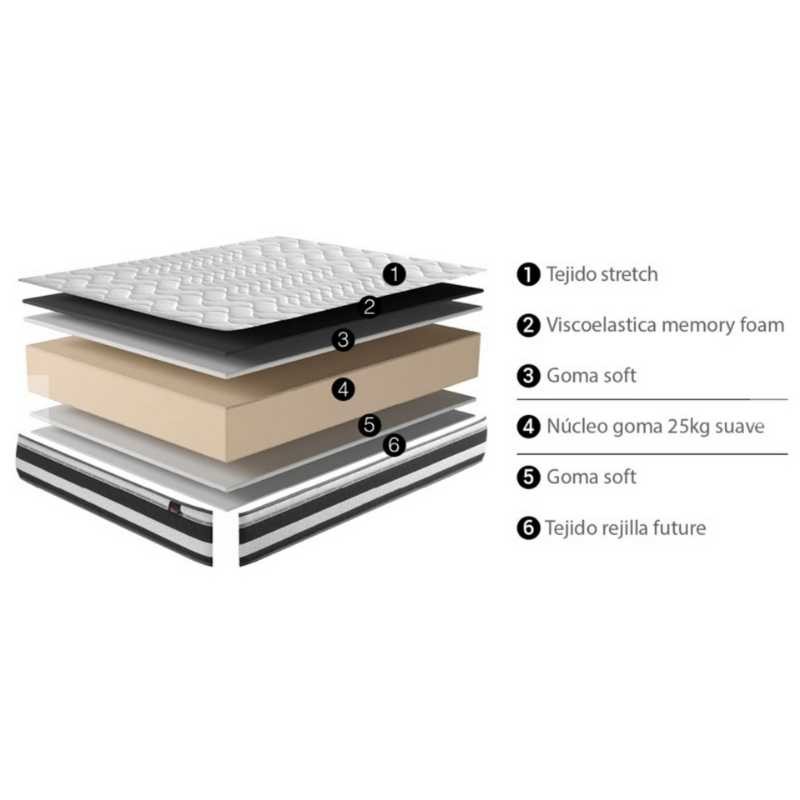 Cama Completa Hipnos 3 (Pack Colchón + Somier)