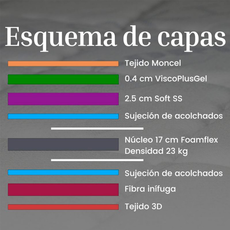 colchón_juvenil_infografía_6 colchón_juvenil_infografía_6