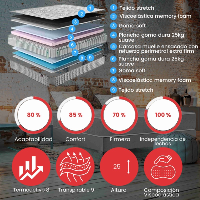 Colchón Muelles Ensacados Berlín_carcaterísticas