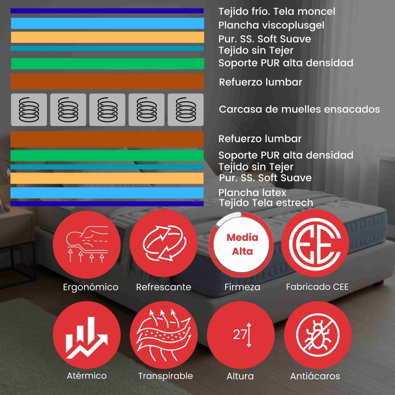 colchon celsius_caracteristicas