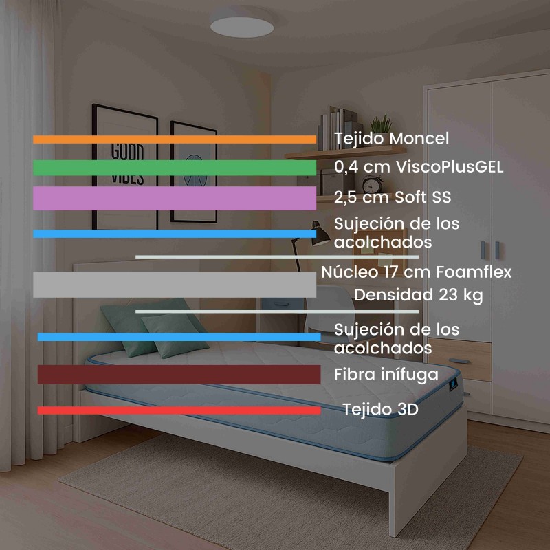 Colchones Miroytengo Juveniles para Cama Nido Colchones Miroytengo Juveniles para Cama Nido