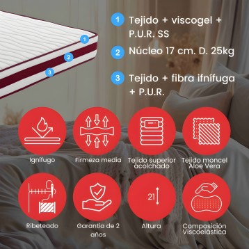 Colchón con núcleo de 17 cm y capas de viscogel tejido superior acolchado y fibra con características de firmeza media altura 21
