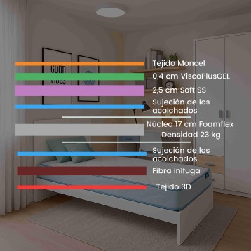 Colchón con núcleo viscoelástico Foamflex y tejido 3D en dormitorio moderno