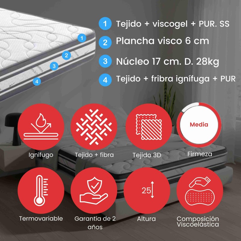 Colchón viscoelástico de 25 cm altura con núcleo de 17 cm y plancha visco de 6 cm