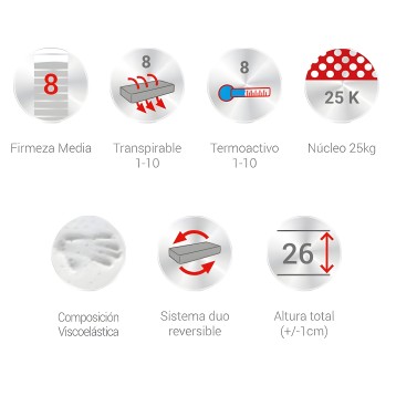 Iconos informativos de colchón con firmeza media y núcleo viscoelástico de 25kg reversible